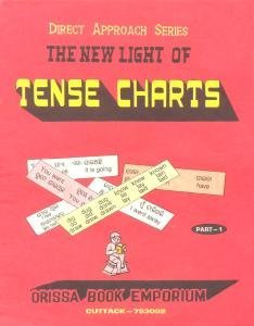 Das Tens Chart - I